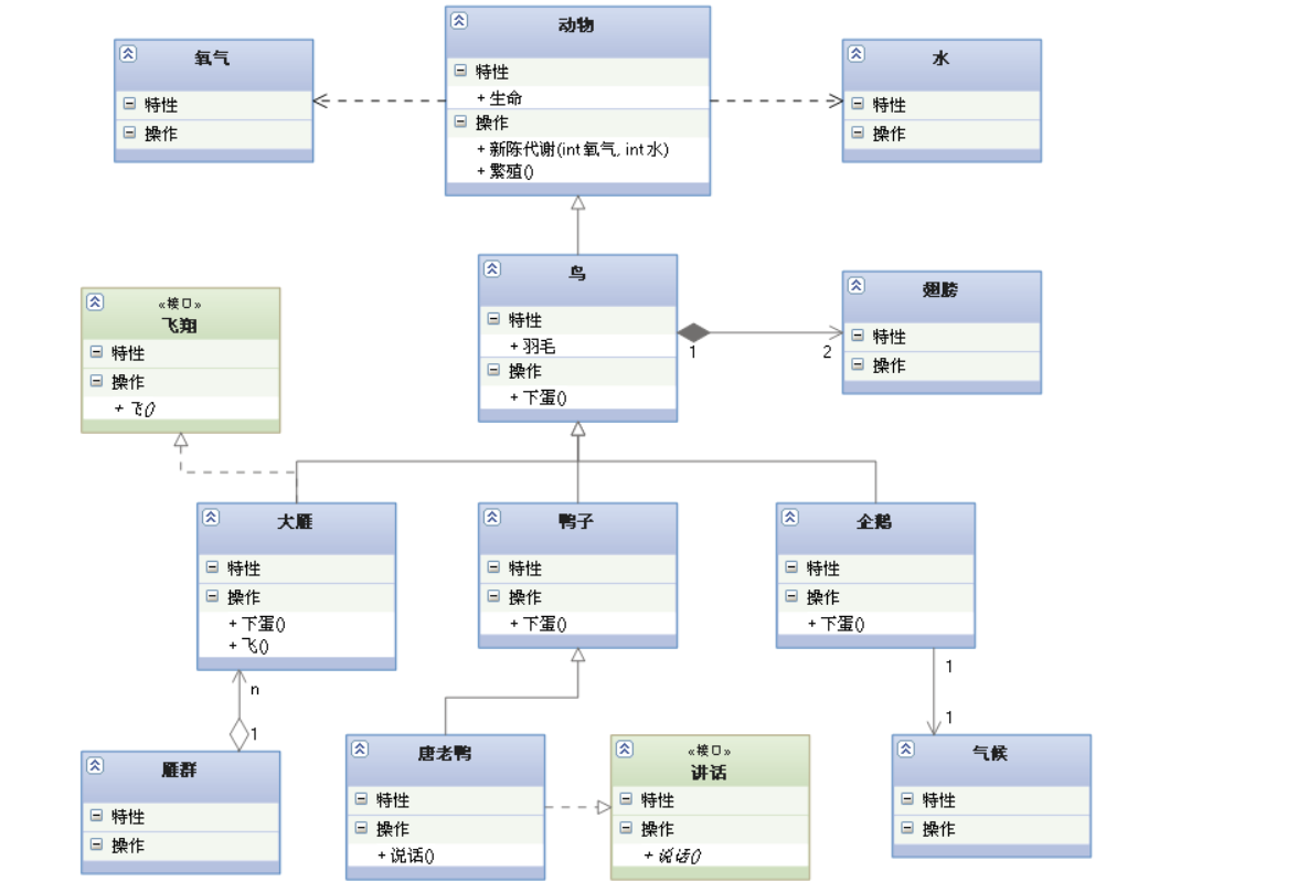 UML示例